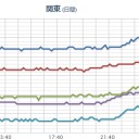 【岩手・宮城で震度４】。　（未cm）