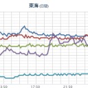 【 くしゃみ、目のかゆみ 】／【 風向き 】を気にする習慣も身につけて。／長時間テレビを見る人は、記憶力が低下する。　（中JUMP）
