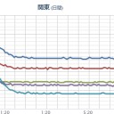 （　沙魚鵜　快調ロプロス…♪）