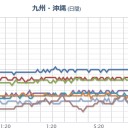 （　沙魚鵜　快調ロプロス…♪）
