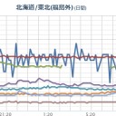 【 都内 東部 】放射線量が、かなり高い。／「若者の東京離れ」／気を付けた方が良いのはマンション最上階に住んでる人。　（未ＯＴＬ）