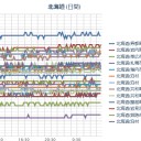（ 札幌 ０．０ ３４ μ ）（－２℃）。　（作業混乱中…０６：０６～）（＋追加中…）　（中ＯＴＬ、根性切れ…ｗ）
