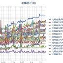 （ 札幌 ０．０ ３４ μ ）（－２℃）。　（作業混乱中…０６：０６～）（＋追加中…）　（中ＯＴＬ、根性切れ…ｗ）