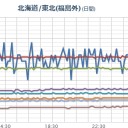【M2.7】青森県東方沖 【深さ １ km 】 ／広島型原爆一千発分の死の灰が全部吹き飛んでしまった。／【飛散】が多くなるため【マスク】など万全な対策を。　（中ＯＴＬ）