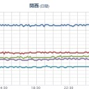 【岐阜県で震度４】／【土曜の夜】⇒沖縄到達かも。／【大阪カジノ】年間3,800億円、客から巻き上げる予定だからね。　（中ＯＴＬ）