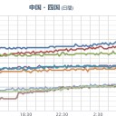 【岐阜県で震度４】／【土曜の夜】⇒沖縄到達かも。／【大阪カジノ】年間3,800億円、客から巻き上げる予定だからね。　（中ＯＴＬ）