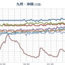 【岐阜県で震度４】／【土曜の夜】⇒沖縄到達かも。／【大阪カジノ】年間3,800億円、客から巻き上げる予定だからね。　（中ＯＴＬ）