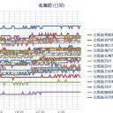 （ 札幌 ０．０ ３５ μ ）（…＋…４…℃…！）。　（作業遅延発進中…０６ ： ５５！）