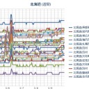 （ 札幌 ０．０ ３５ μ ）（…＋…４…℃…！）。　（作業遅延発進中…０６ ： ５５！）