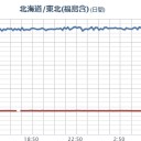 【 宮城 】（びみょう欠測）／【 伊豆諸島 】（２連発）。／包丁を裸で持っていくのはリスクが高過ぎますね（笑）　（中OTL）