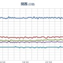 【 鹿児島・奄美 】（竜巻注意）。／【鳥取】 浅瀬に 【リュウグウノツカイ】が現れました...　（中OTL）