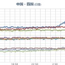【 鹿児島・奄美 】（竜巻注意）。／【鳥取】 浅瀬に 【リュウグウノツカイ】が現れました...　（中OTL）
