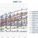 【トモダチ作戦 米兵23人ががん】／肺炎、喘息、歯茎の膿など。　（中ＯＴＬ）
