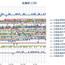 ＋【地震データ補完済み】＋／【 Ｍ ５ ．１ 】（千島列島）／【 Ｍ ３．０】（ 泊原発⇒直撃）／（ 札幌 ０．０ ３６ μ ）（＋１℃）。　（作業ビミョウ遅延中…　５：５５！）～（地震多過ぎ！）