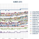 ＋【地震データ補完済み】＋／【 Ｍ ５ ．１ 】（千島列島）／【 Ｍ ３．０】（ 泊原発⇒直撃）／（ 札幌 ０．０ ３６ μ ）（＋１℃）。　（作業ビミョウ遅延中…　５：５５！）～（地震多過ぎ！）