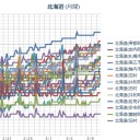 ＋【地震データ補完済み】＋／【 Ｍ ５ ．１ 】（千島列島）／【 Ｍ ３．０】（ 泊原発⇒直撃）／（ 札幌 ０．０ ３６ μ ）（＋１℃）。　（作業ビミョウ遅延中…　５：５５！）～（地震多過ぎ！）