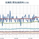 ＋【地震データ補完済み】＋　本日【 ３．１１ 】忌。／【 フクシマ沖 】（連発中）。　（★地震が多過ぎ！⇔「半日分」で時間切れ、中断！）