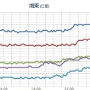 ＋【地震データ補完済み】＋　本日【 ３．１１ 】忌。／【 フクシマ沖 】（連発中）。　（★地震が多過ぎ！⇔「半日分」で時間切れ、中断！）
