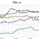 （未）　（朝の画像保存）。