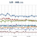 事態はまだ収まってませんので充分ご注意ください。／このまま無事に済むとは思われません。　（２２：４４…寝まーす！）