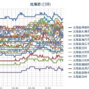（ 札幌 ０．０ ３８ μ ）（＋２℃）（！雨！）。　（作業中５：５５！～中cm時間切れ！）