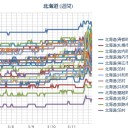 （ 札幌 ０．０ ３８ μ ）（＋２℃）（！雨！）。　（作業中５：５５！～中cm時間切れ！）