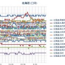 【 札幌 ０．０ ４１ μ 】★（ー”ー＃）★（＋欠測アリ。）／（＋２℃）。　（作業中５：５５！～時間切れ。中cm）