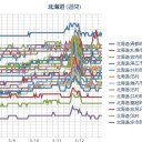 【 札幌 ０．０ ４１ μ 】★（ー”ー＃）★（＋欠測アリ。）／（＋２℃）。　（作業中５：５５！～時間切れ。中cm）