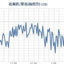 ◆◆が非常に多く飛ぶ恐れがあるので、マスクやメガネ…などで万全な対策が必要です。　（中ｃｍ）