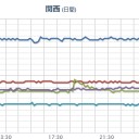 【 山口 ０．１１３ μ 】＋【 島根・広島 ０．１ 超え。】≧【 島根・山口 】（竜巻警報）。　（作業中）