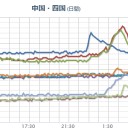 【 山口 ０．１１３ μ 】＋【 島根・広島 ０．１ 超え。】≧【 島根・山口 】（竜巻警報）。　（作業中）
