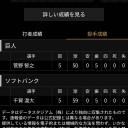 こいつら…