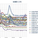 【 札幌 白石 ０．０ ４４ μ 】（－１℃）。　（作業中５：５５！～中cm。寝落ちる…）