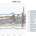【 札幌 白石 ０．０ ４４ μ 】（－１℃）。　（作業中５：５５！～中cm。寝落ちる…）