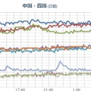 【 Ｍ ５ ．２ 】（紀伊水道）／【 岐阜 ０．１０１ μ 】。／【 ダム 終了の情報 】。　（中ｃｍ）