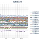 【 札幌 欠測 】（＋３℃）。　（夕方パニック作業中）（１８：１８～）。　（未JUMP、時間切れ。）