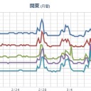 （原発）【 究極の時限爆弾 】を隣に生活して楽しい？／大地震が起きたら風下地域は「即死」、／福島の人口、１６万人の減少。　（未JUMP）