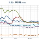 【 愛媛 】（長期欠測中）。　（未JUMP）