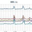 【 愛媛 】（長期欠測中）／（東電やGE）は日本でなら【 訴えを消し去る 】ことができる。　（未JUMP）