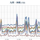 【 愛媛 】（長期欠測中）／（東電やGE）は日本でなら【 訴えを消し去る 】ことができる。　（未JUMP）