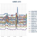 【 泊原発？ ０．０ ４４ μ 】／（ 札幌 ０．０ ３８ μ ）【 欠測アリ。】（＋２℃～）。／【羊が丘展望ビール園】３・３１閉店。　（作業大幅遅延発進。０ ８ ：５５！～）（未JUMP）