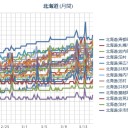 【 泊原発？ ０．０ ４４ μ 】／（ 札幌 ０．０ ３８ μ ）【 欠測アリ。】（＋２℃～）。／【羊が丘展望ビール園】３・３１閉店。　（作業大幅遅延発進。０ ８ ：５５！～）（未JUMP）