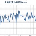 【 フクイチ 】⇔【地下から光が】出ている。／◆◆大量飛散⇔【万全の対策必須】。　（未JUMP））