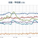 【 フクイチ 】⇔【地下から光が】出ている。／◆◆大量飛散⇔【万全の対策必須】。　（未JUMP））