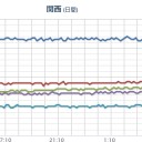 【 ハマオカ原発 】（直撃＋連発中）／【 桜島 】（連発中）。　（作業中）