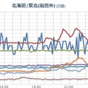 【栃木・宮城 ０．１０２ μ 】／【 Ｍ ４．４ 】（フクイチ沖）（連発）／新宿【 ０．８ ９ μ 】（2011年3月15日）⇔【 ０．３ μSv/h 】＠「直ちに待避！」。　（未JUMP）