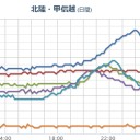 【栃木・宮城 ０．１０２ μ 】／【 Ｍ ４．４ 】（フクイチ沖）（連発）／新宿【 ０．８ ９ μ 】（2011年3月15日）⇔【 ０．３ μSv/h 】＠「直ちに待避！」。　（未JUMP）