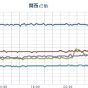 【 山口・広島・島根 ０．１ μ 超 】／【 桜島 】（大連発が継続中）。／数日以内に地震が起きるのです…（北部大阪）。　（未JUMP）