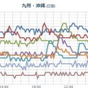 【 山口・広島・島根 ０．１ μ 超 】／【 桜島 】（大連発が継続中）。／数日以内に地震が起きるのです…（北部大阪）。　（未JUMP）