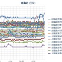 ゲーム感覚で犯罪をする恐怖。／チェルノブイリ事故は、たまたまスウェーデンのフォルスマルク原発が覚知。／福島事故でアメリカの公的なモニタリングポストは測定をやめてしまった。　（未JUMP）